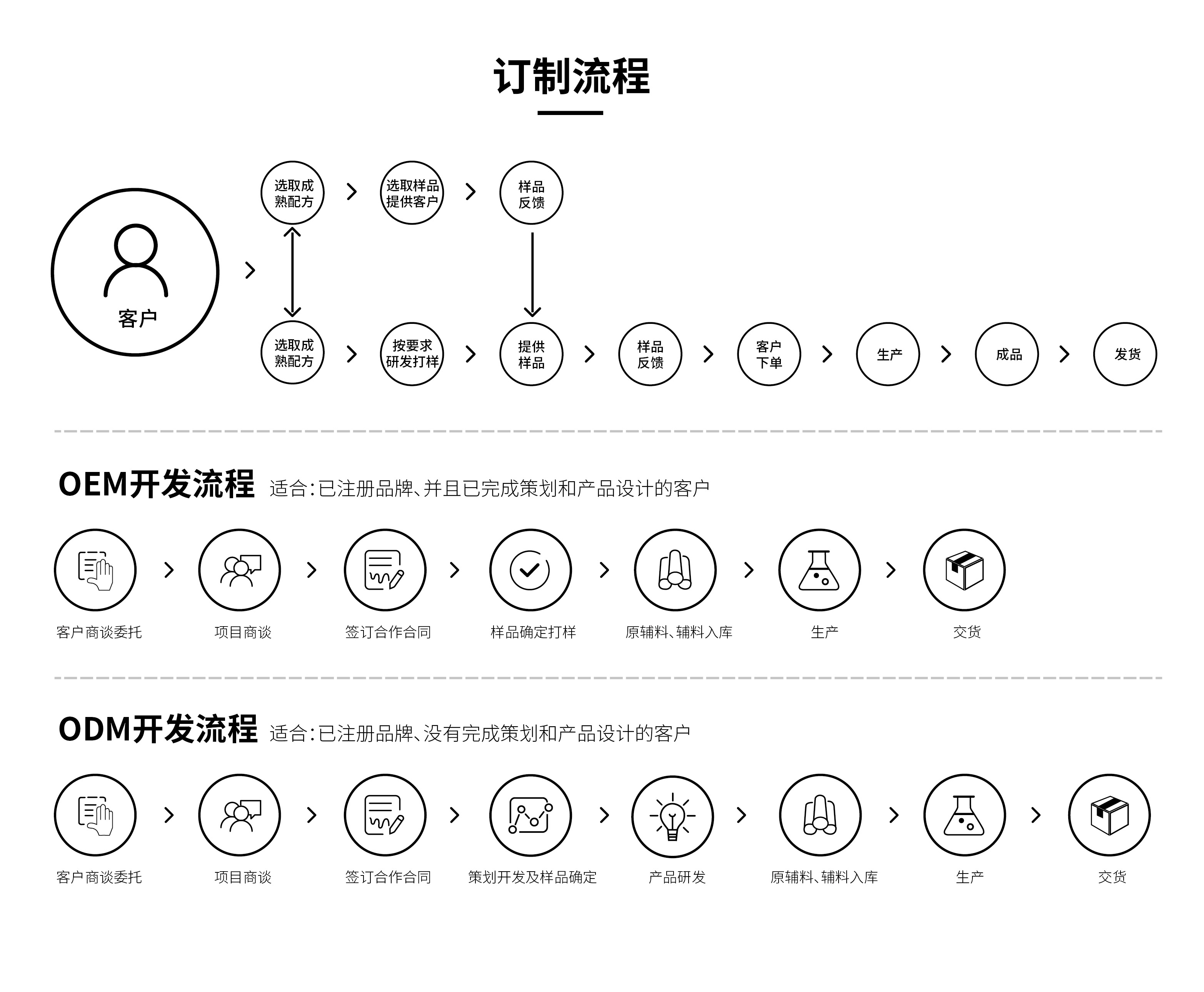 OEM流程.jpg